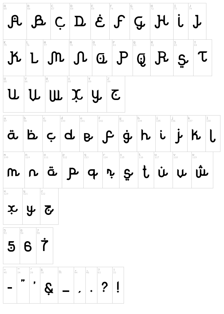 Rodja font map